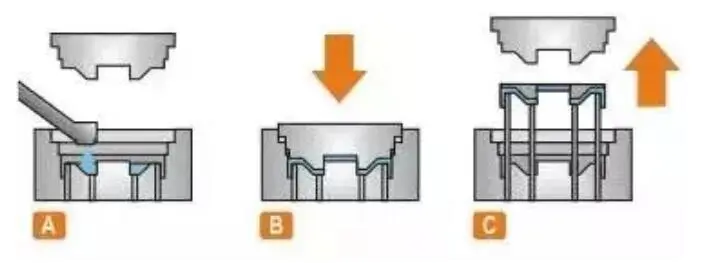 Squeeze die casting process diagram showing molten metal pouring, pressure application, and die opening