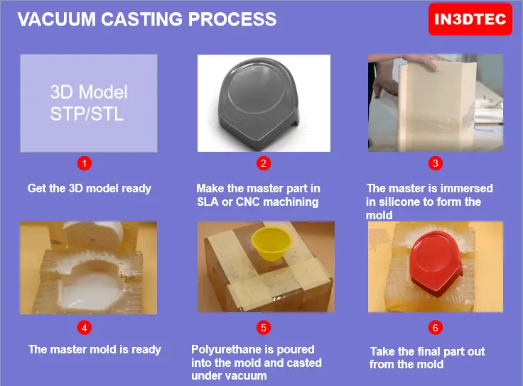 Vacuum casting process from 3D model to polyurethane final part