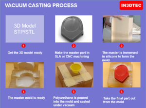 Read more about the article all you need to know about vacuum casting