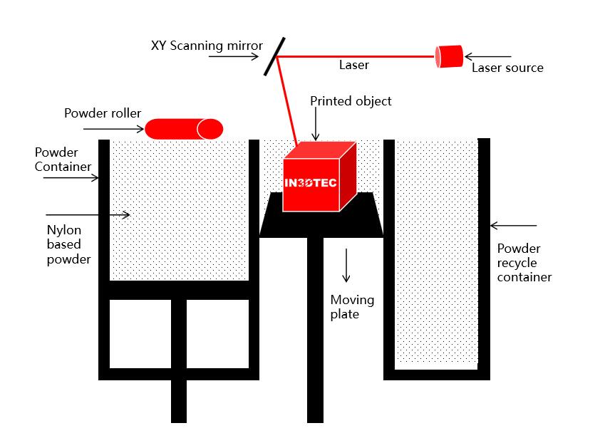 3D Printing Company China