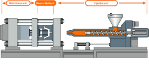 Read more about the article A Comprehensive Guide for Injection Molding