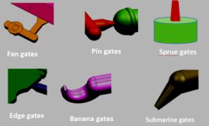 Read more about the article A Comprehensive Guide to Injection Molding Gates